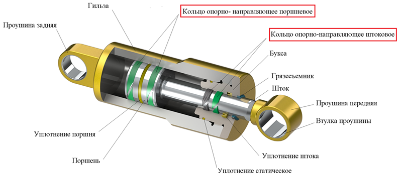 Рекомендации по установке поршневых и штоковых уплотнений