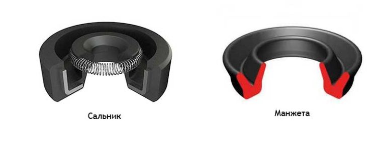 Отличия сальника и манжеты